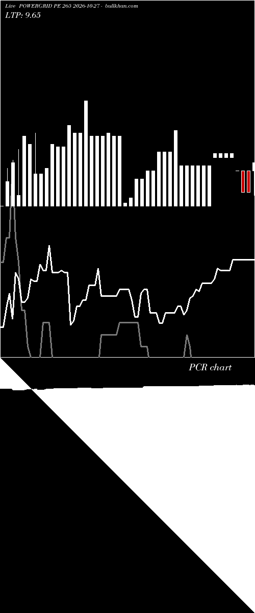  option chart POWERGRID PE 265 2026-10-27 