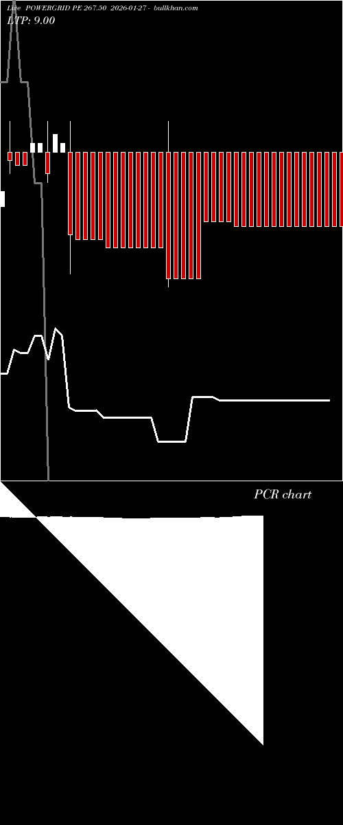  option chart POWERGRID PE 267.50 2026-01-27 