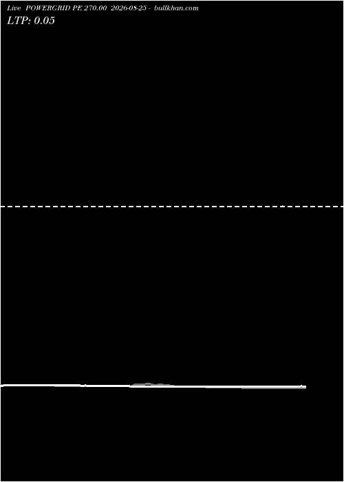  option chart POWERGRID PE 270.00 2026-08-25 