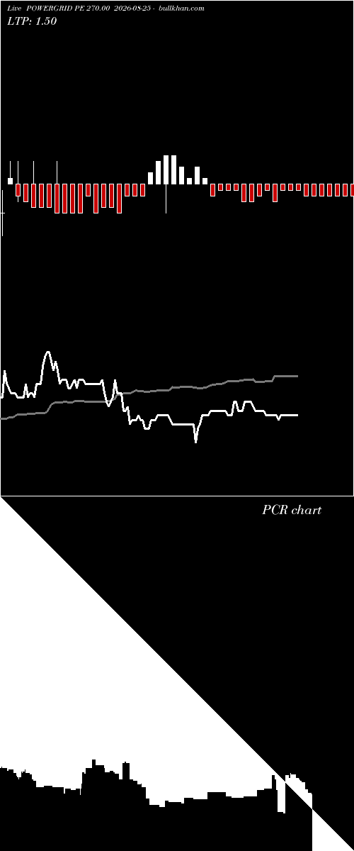  option chart POWERGRID PE 270.00 2026-08-25 