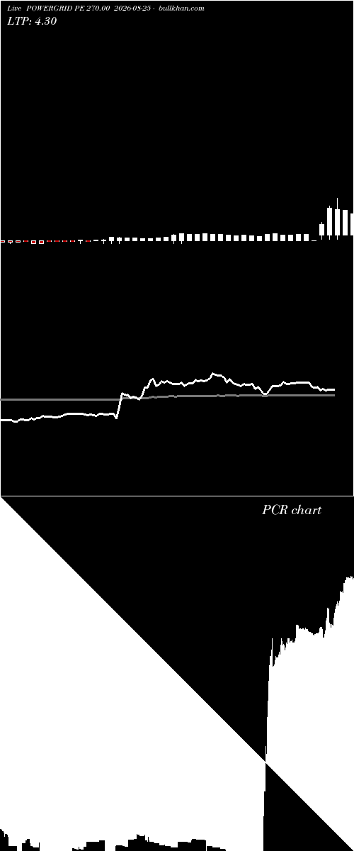  option chart POWERGRID PE 270.00 2026-08-25 
