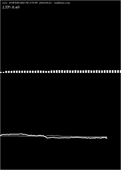  option chart POWERGRID PE 270.00 2026-08-25 