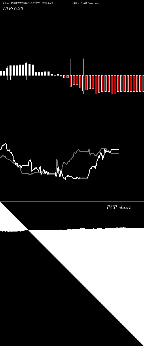  option chart POWERGRID PE 270 2025-12-30 