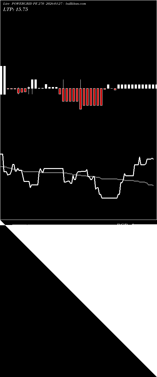  option chart POWERGRID PE 270 2026-01-27 