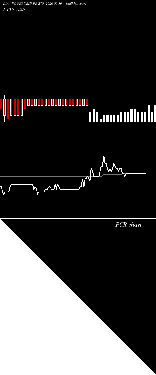  option chart POWERGRID PE 270 2026-06-30 