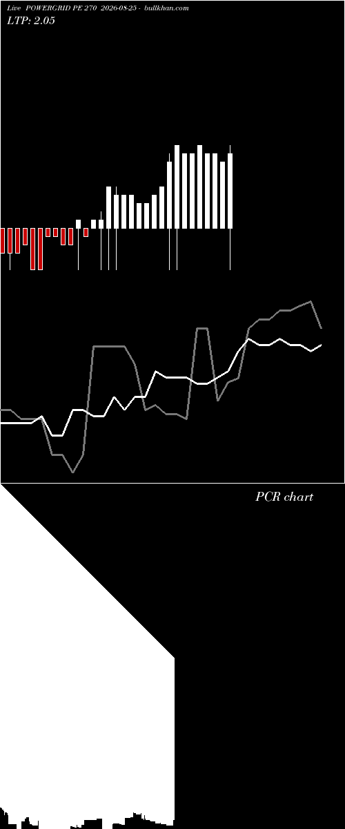  option chart POWERGRID PE 270 2026-08-25 