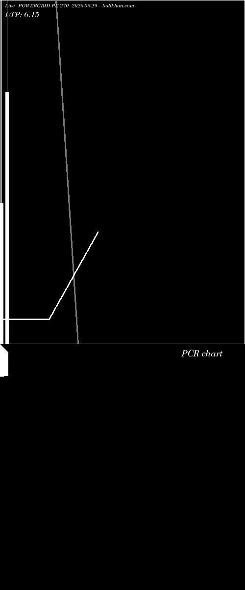  option chart POWERGRID PE 270 2026-09-29 