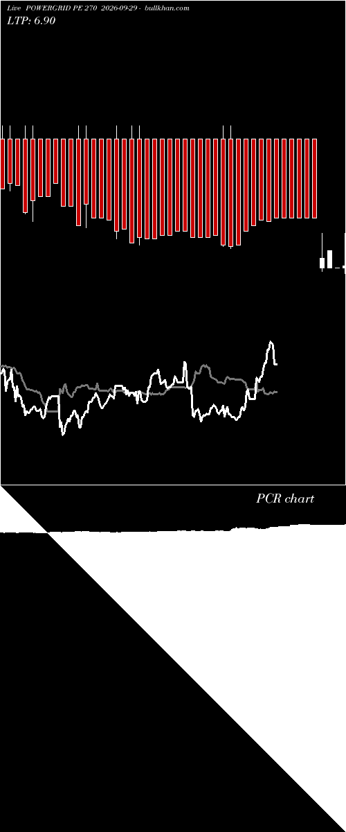  option chart POWERGRID PE 270 2026-09-29 