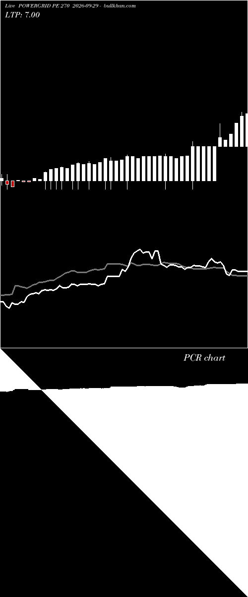  option chart POWERGRID PE 270 2026-09-29 