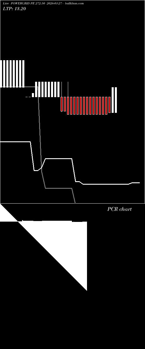  option chart POWERGRID PE 272.50 2026-01-27 