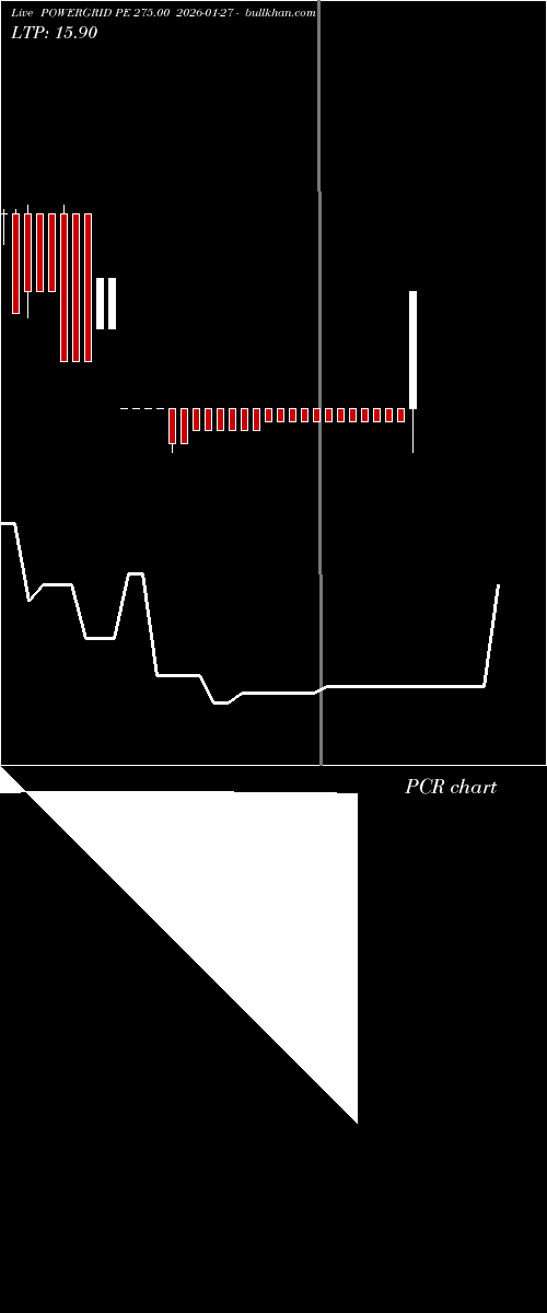  option chart POWERGRID PE 275.00 2026-01-27 