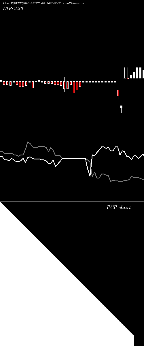  option chart POWERGRID PE 275.00 2026-03-30 