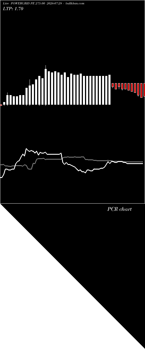  option chart POWERGRID PE 275.00 2026-07-28 