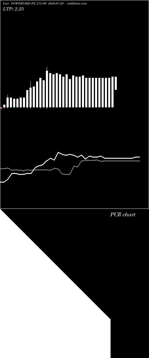  option chart POWERGRID PE 275.00 2026-07-28 