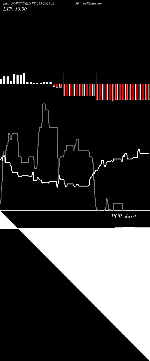  option chart POWERGRID PE 275 2025-12-30 