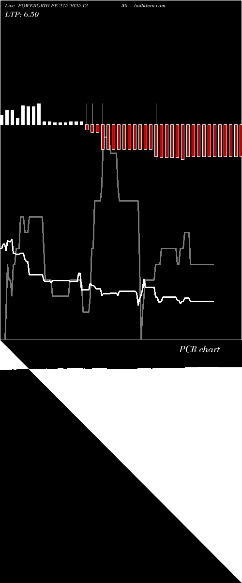  option chart POWERGRID PE 275 2025-12-30 