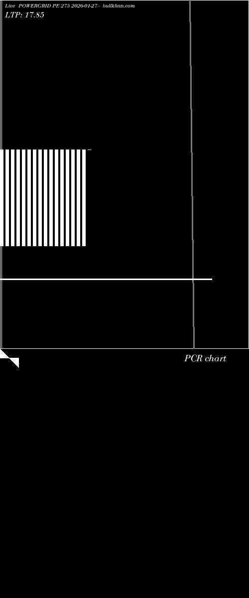  option chart POWERGRID PE 275 2026-01-27 
