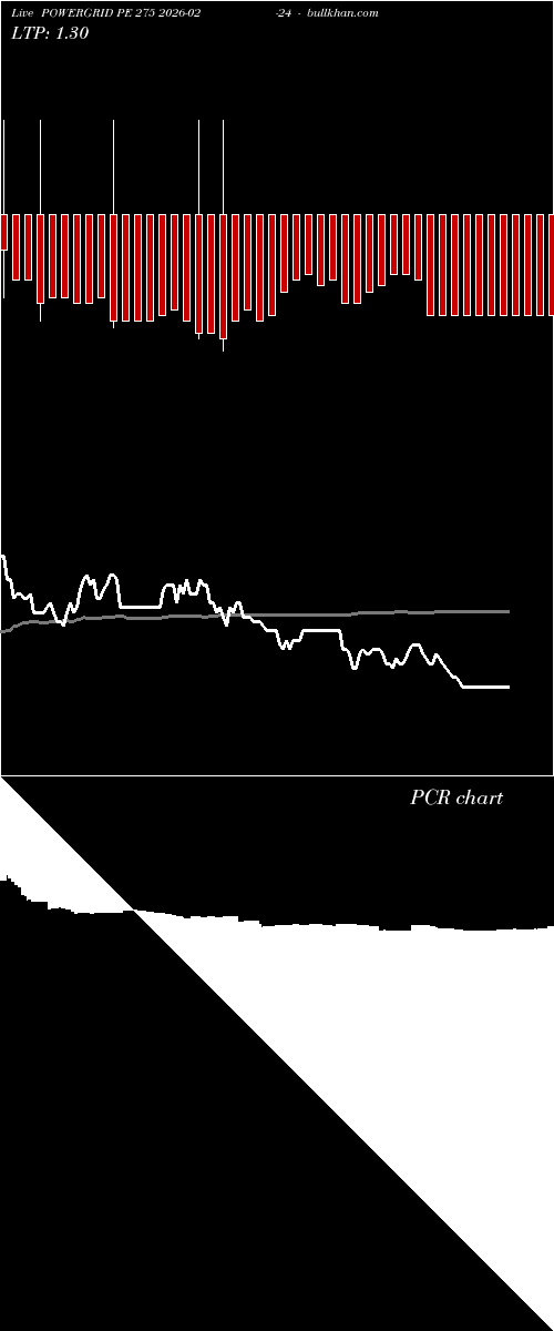  option chart POWERGRID PE 275 2026-02-24 