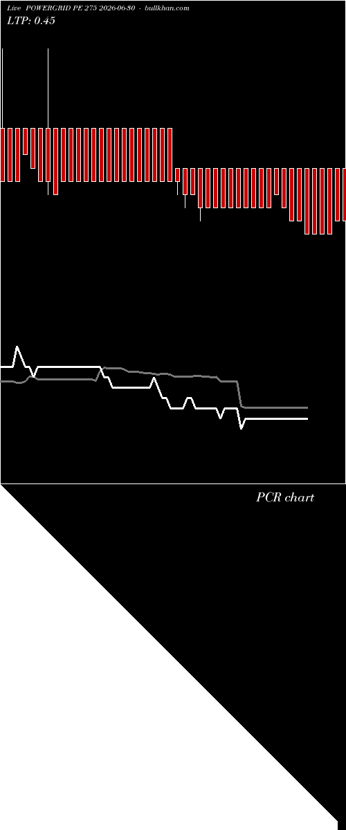  option chart POWERGRID PE 275 2026-06-30 
