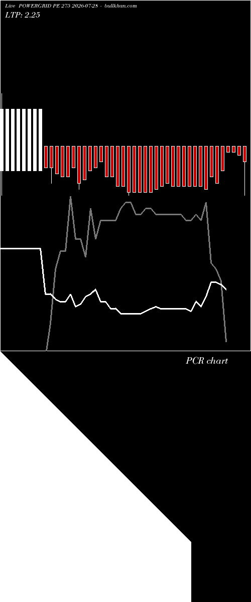  option chart POWERGRID PE 275 2026-07-28 
