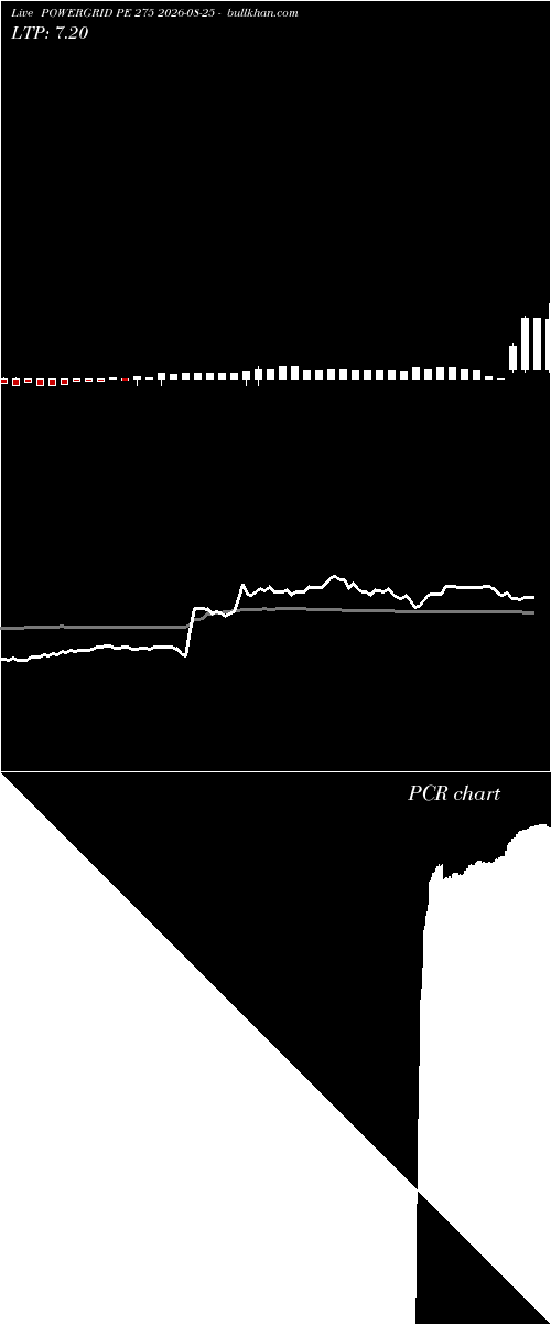  option chart POWERGRID PE 275 2026-08-25 