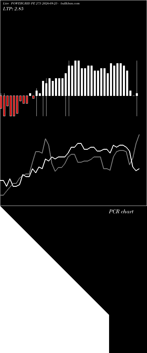  option chart POWERGRID PE 275 2026-08-25 
