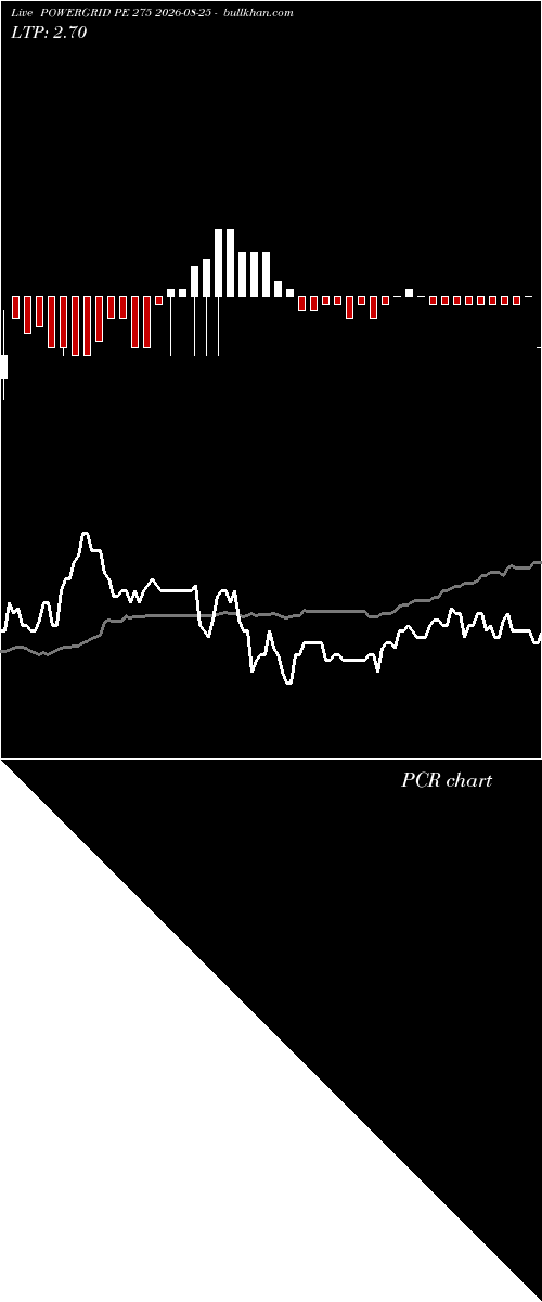  option chart POWERGRID PE 275 2026-08-25 