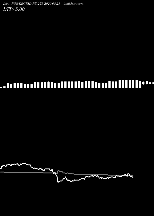  option chart POWERGRID PE 275 2026-08-25 