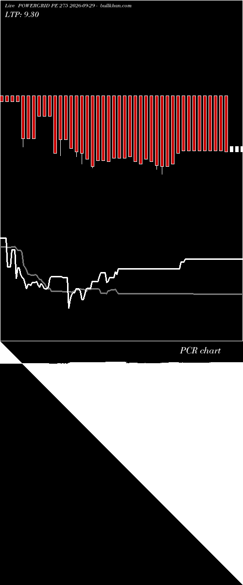  option chart POWERGRID PE 275 2026-09-29 