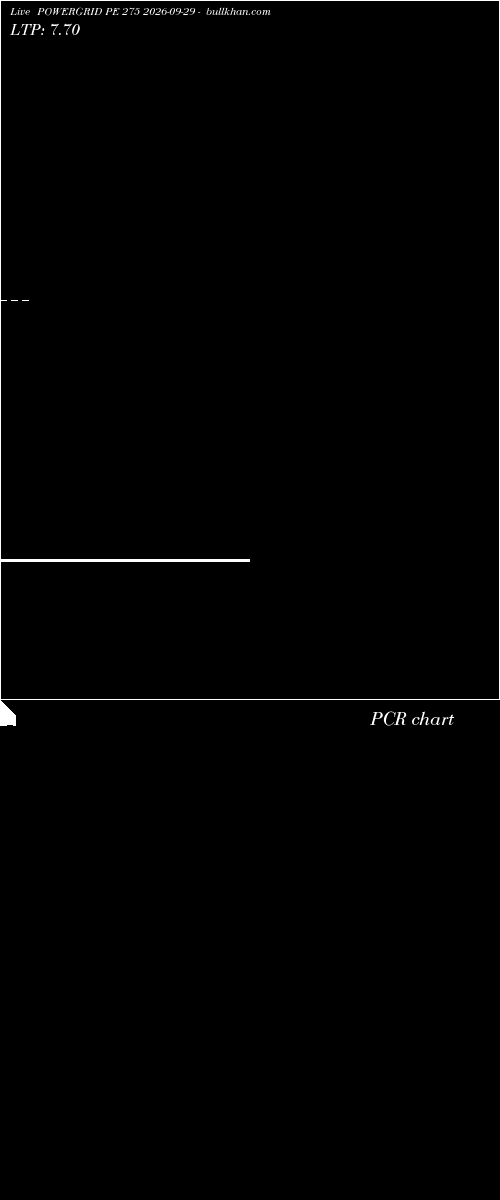  option chart POWERGRID PE 275 2026-09-29 