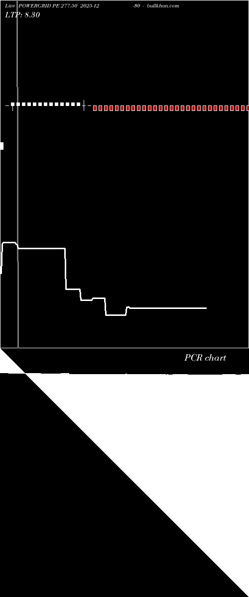  option chart POWERGRID PE 277.50 2025-12-30 