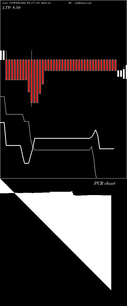  option chart POWERGRID PE 277.50 2025-12-30 