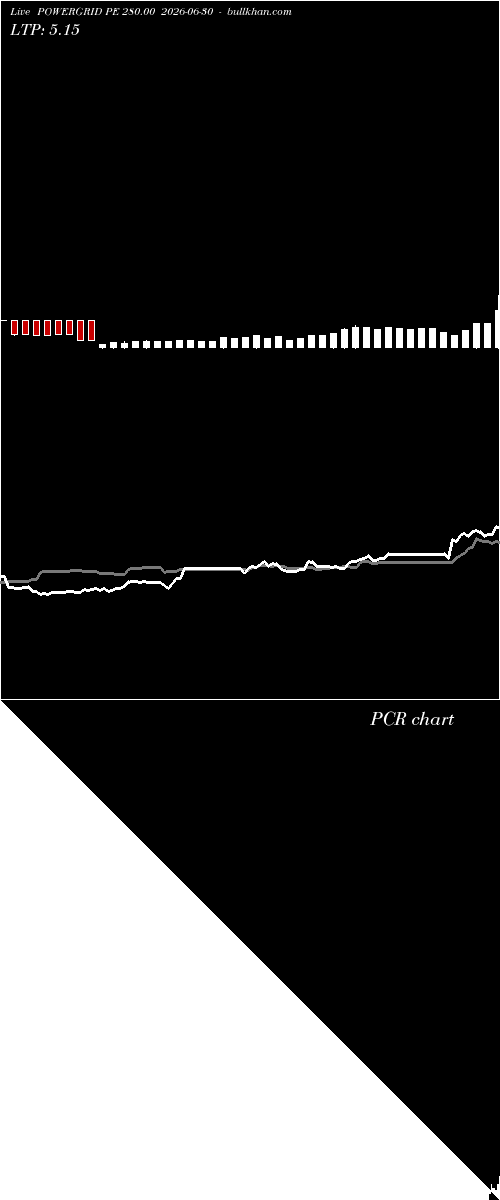  option chart POWERGRID PE 280.00 2026-06-30 