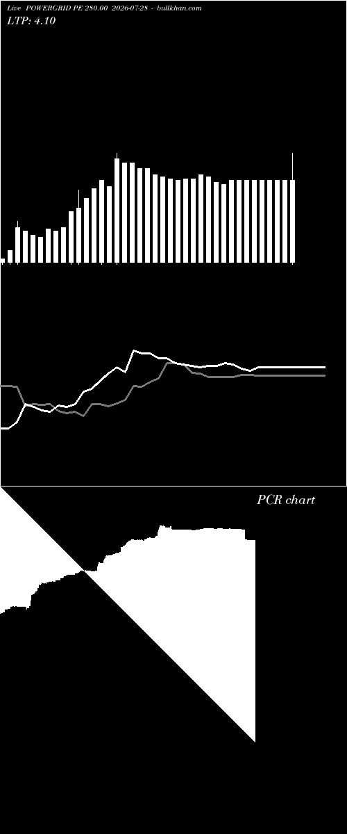  option chart POWERGRID PE 280.00 2026-07-28 