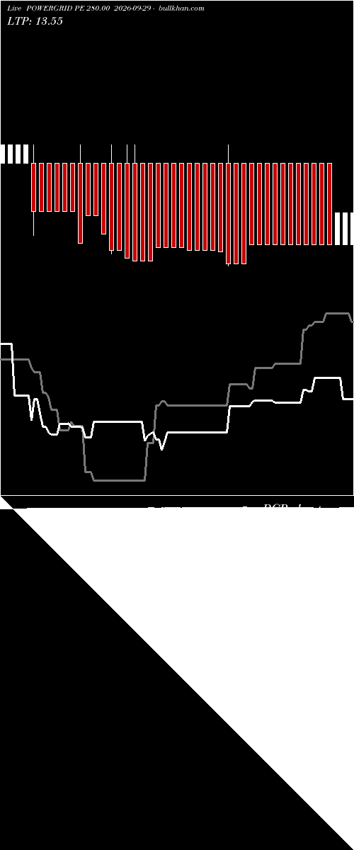  option chart POWERGRID PE 280.00 2026-09-29 