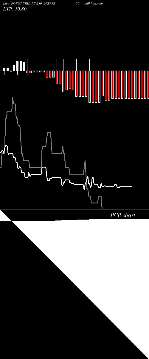  option chart POWERGRID PE 280 2025-12-30 