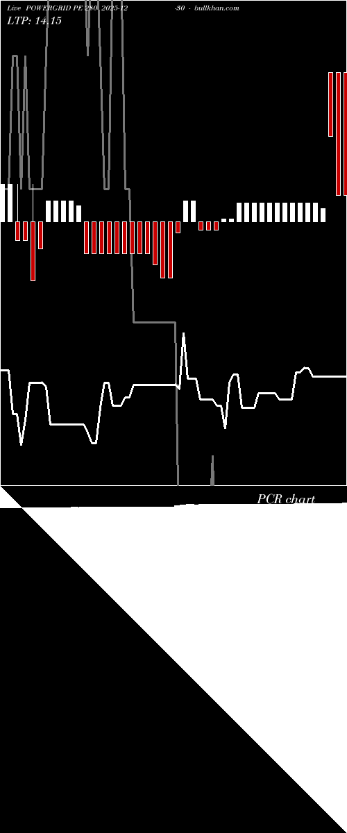  option chart POWERGRID PE 280 2025-12-30 