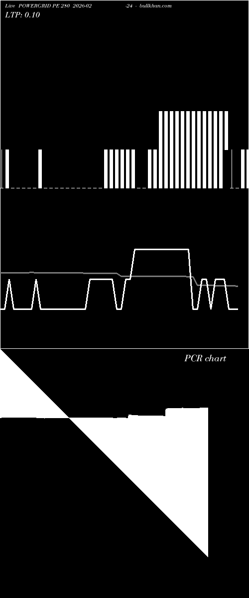  option chart POWERGRID PE 280 2026-02-24 