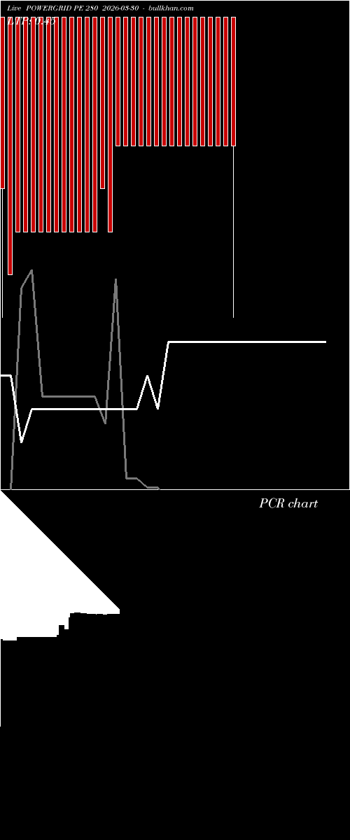  option chart POWERGRID PE 280 2026-03-30 