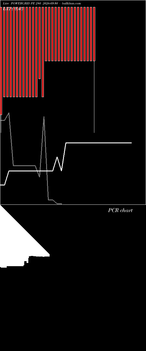  option chart POWERGRID PE 280 2026-03-30 