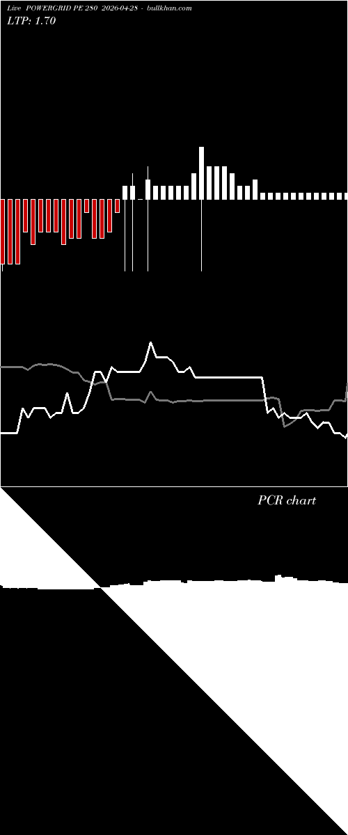  option chart POWERGRID PE 280 2026-04-28 