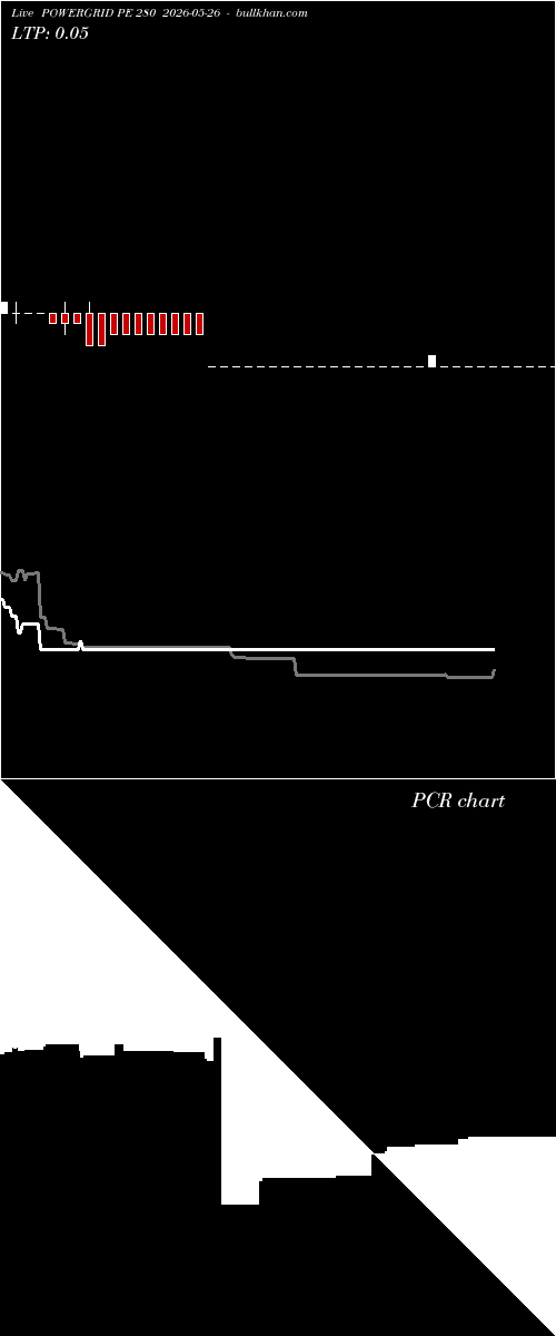  option chart POWERGRID PE 280 2026-05-26 