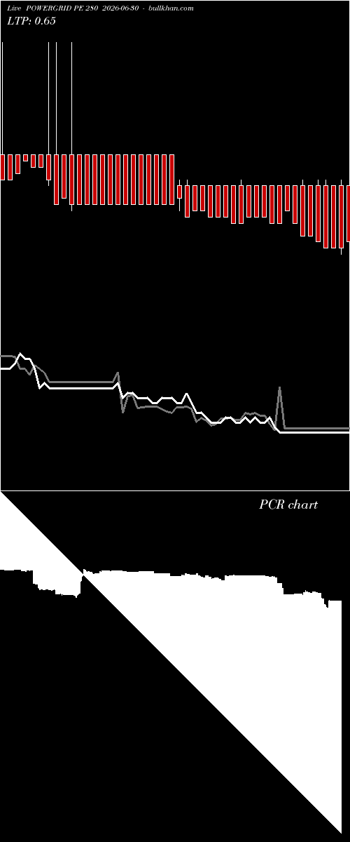  option chart POWERGRID PE 280 2026-06-30 