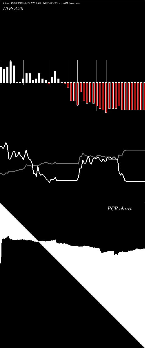  option chart POWERGRID PE 280 2026-06-30 