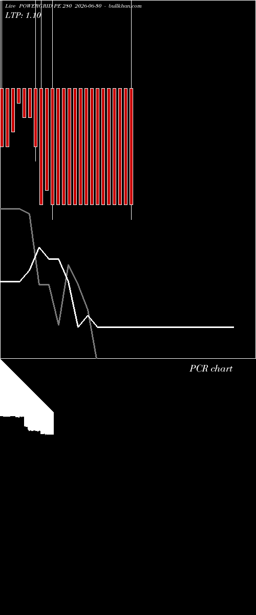  option chart POWERGRID PE 280 2026-06-30 