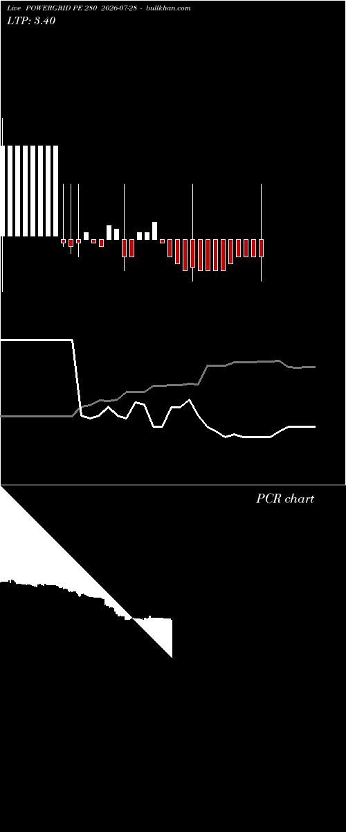  option chart POWERGRID PE 280 2026-07-28 