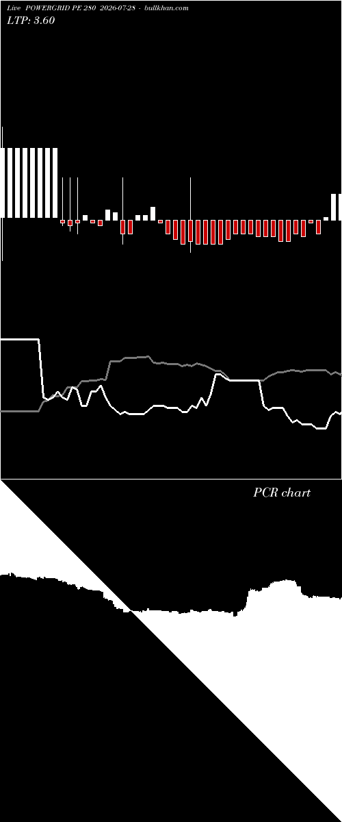  option chart POWERGRID PE 280 2026-07-28 