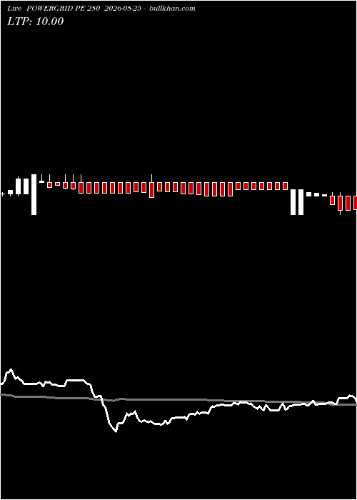  option chart POWERGRID PE 280 2026-08-25 