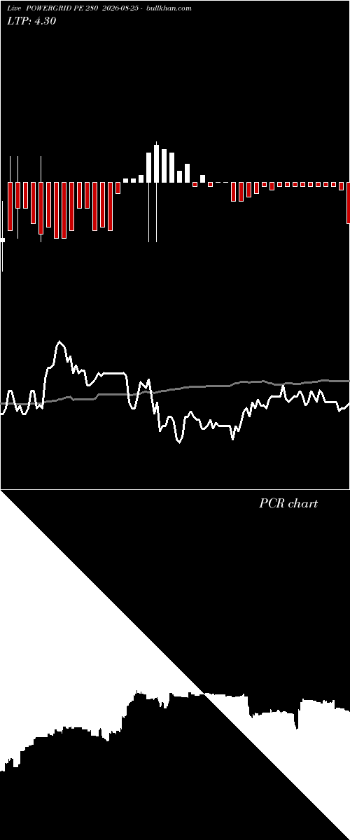  option chart POWERGRID PE 280 2026-08-25 