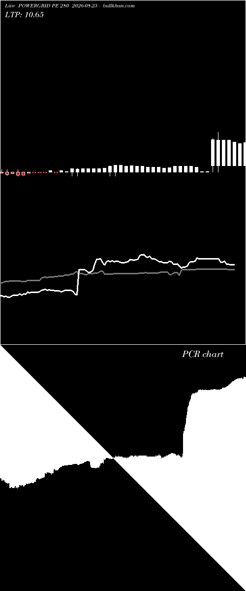  option chart POWERGRID PE 280 2026-08-25 